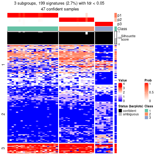 plot of chunk tab-node-0322-get-signatures-no-scale-2