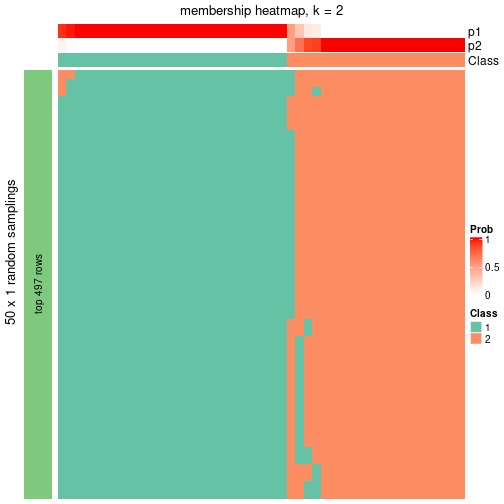 plot of chunk tab-node-0322-membership-heatmap-1