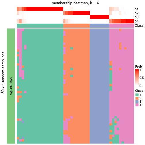 plot of chunk tab-node-0322-membership-heatmap-3