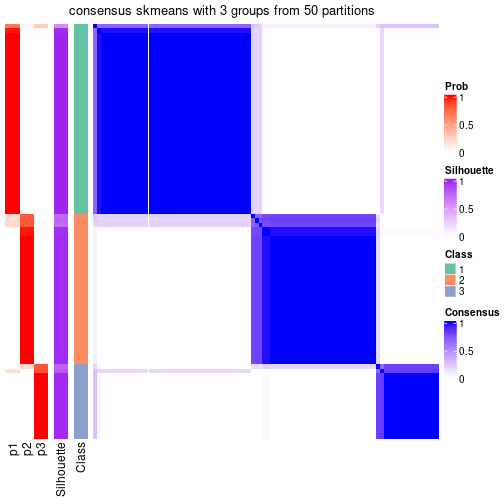 plot of chunk tab-node-033-consensus-heatmap-2