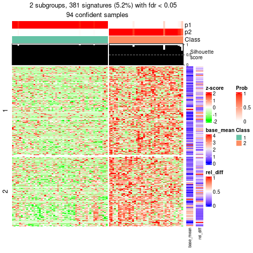 plot of chunk tab-node-033-get-signatures-1