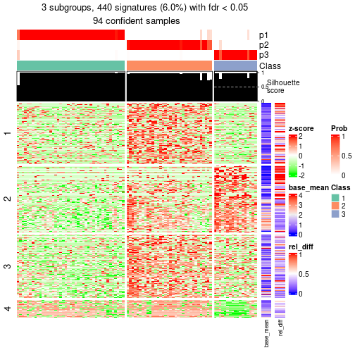 plot of chunk tab-node-033-get-signatures-2