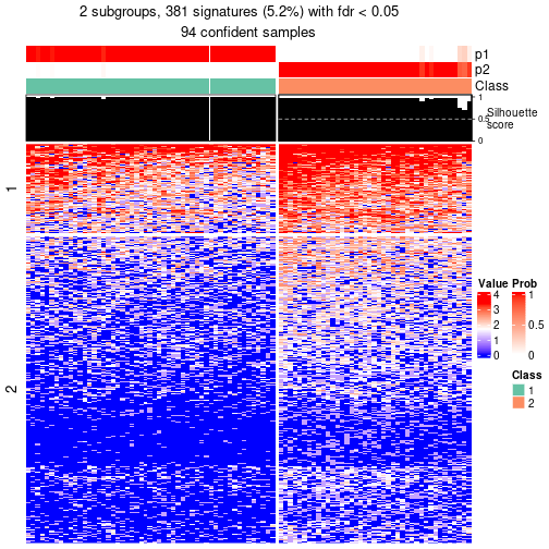 plot of chunk tab-node-033-get-signatures-no-scale-1