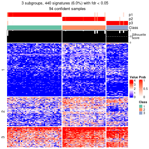 plot of chunk tab-node-033-get-signatures-no-scale-2