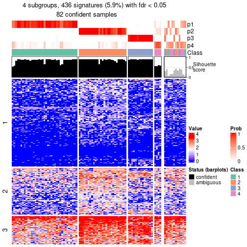 plot of chunk tab-node-033-get-signatures-no-scale-3