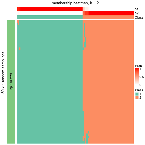 plot of chunk tab-node-033-membership-heatmap-1