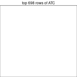 plot of chunk top-rows-heatmap