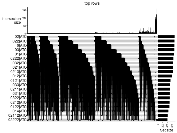 plot of chunk top-rows-overlap