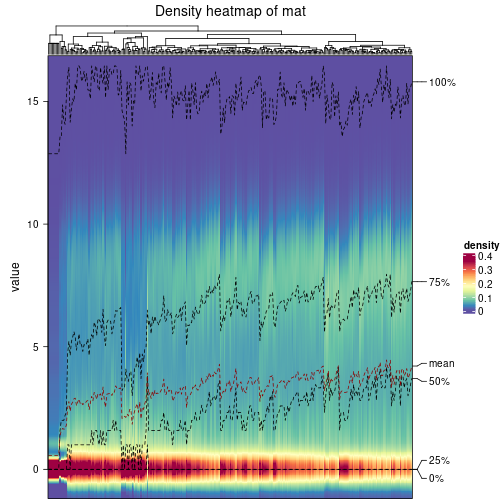 plot of chunk density-heatmap