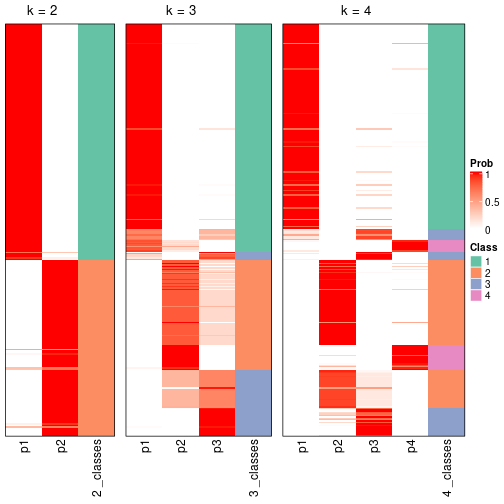 plot of chunk node-0-collect-classes