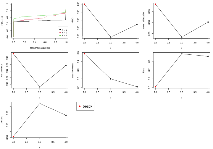 plot of chunk node-0-select-partition-number