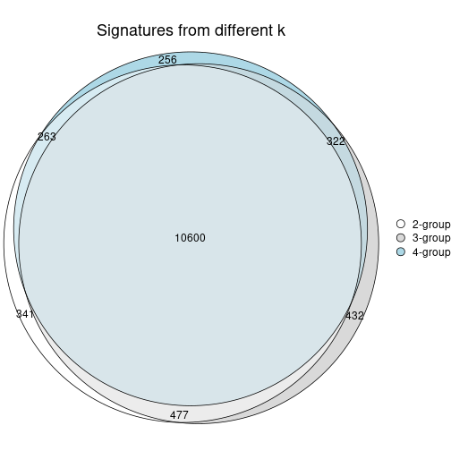 plot of chunk node-0-signature_compare