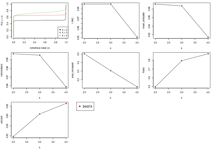 plot of chunk node-01-select-partition-number