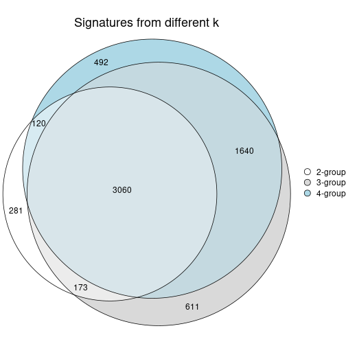 plot of chunk node-01-signature_compare