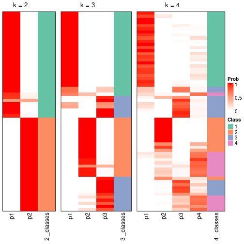 plot of chunk node-011-collect-classes