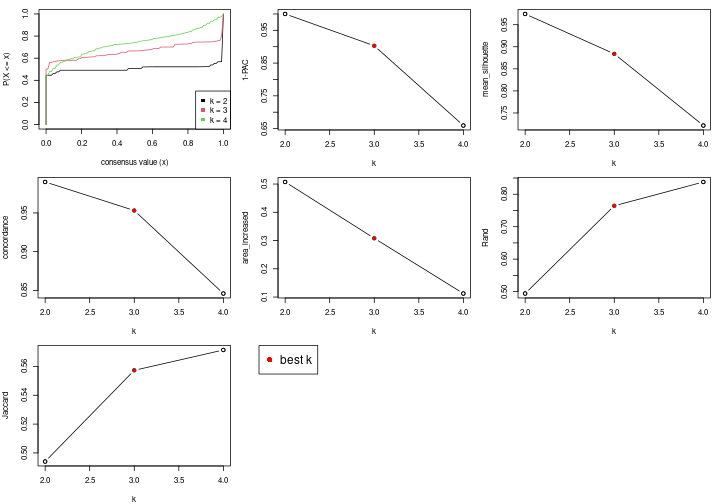 plot of chunk node-011-select-partition-number