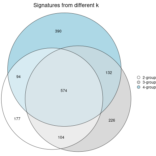 plot of chunk node-011-signature_compare