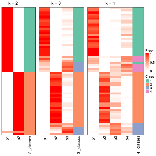 plot of chunk node-012-collect-classes