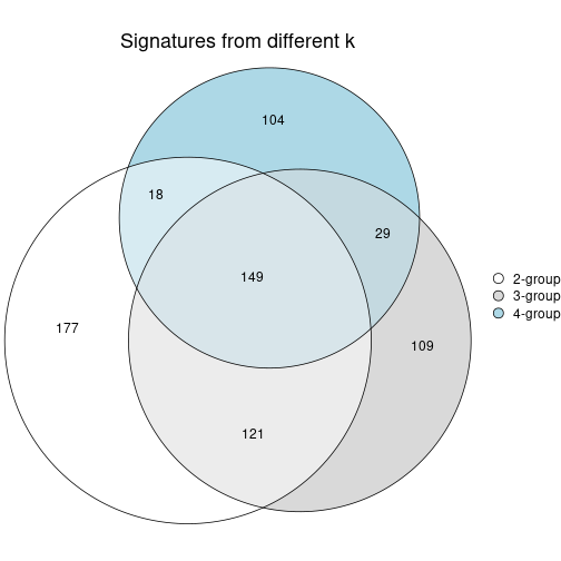 plot of chunk node-012-signature_compare