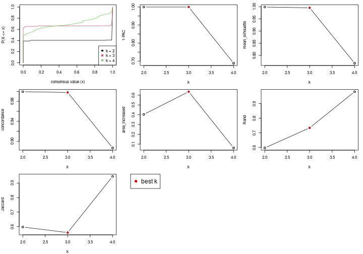 plot of chunk node-02-select-partition-number