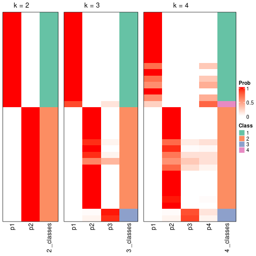 plot of chunk node-022-collect-classes