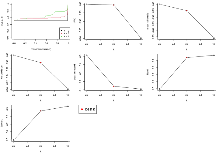 plot of chunk node-022-select-partition-number