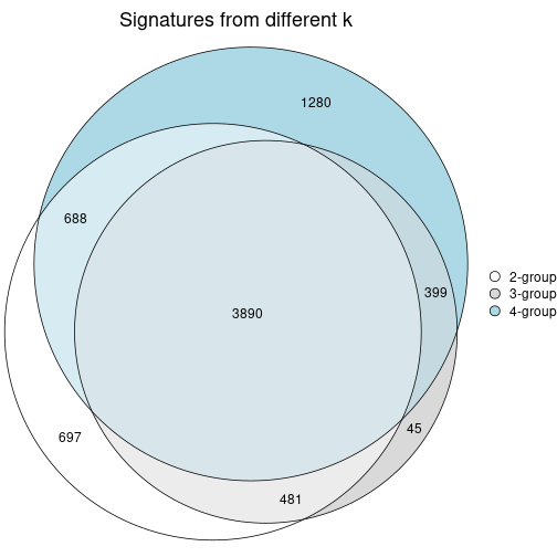 plot of chunk node-022-signature_compare