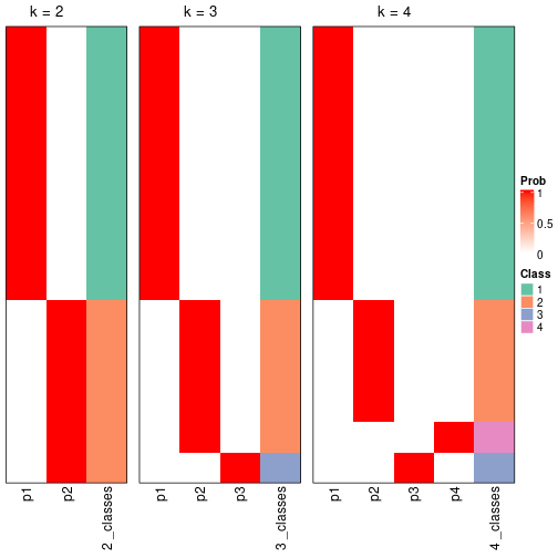 plot of chunk node-0221-collect-classes