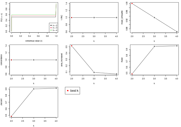 plot of chunk node-0221-select-partition-number