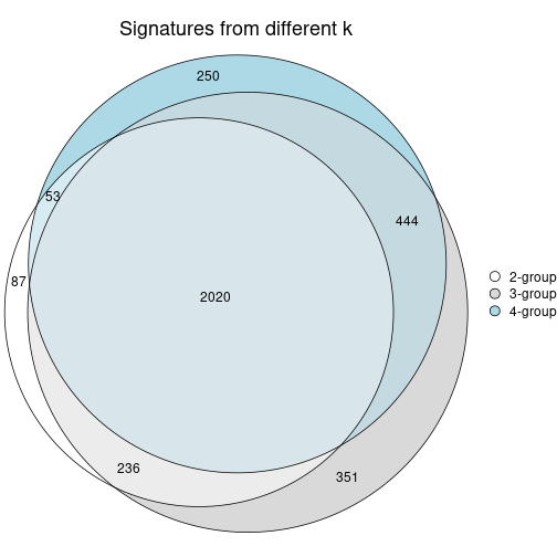 plot of chunk node-0221-signature_compare