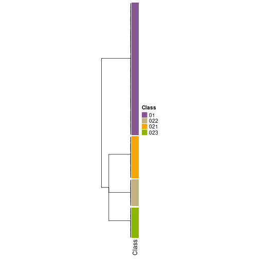 plot of chunk tab-collect-classes-from-hierarchical-partition-6