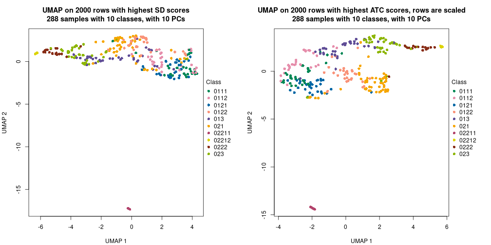 plot of chunk tab-dimension-reduction-by-depth-1