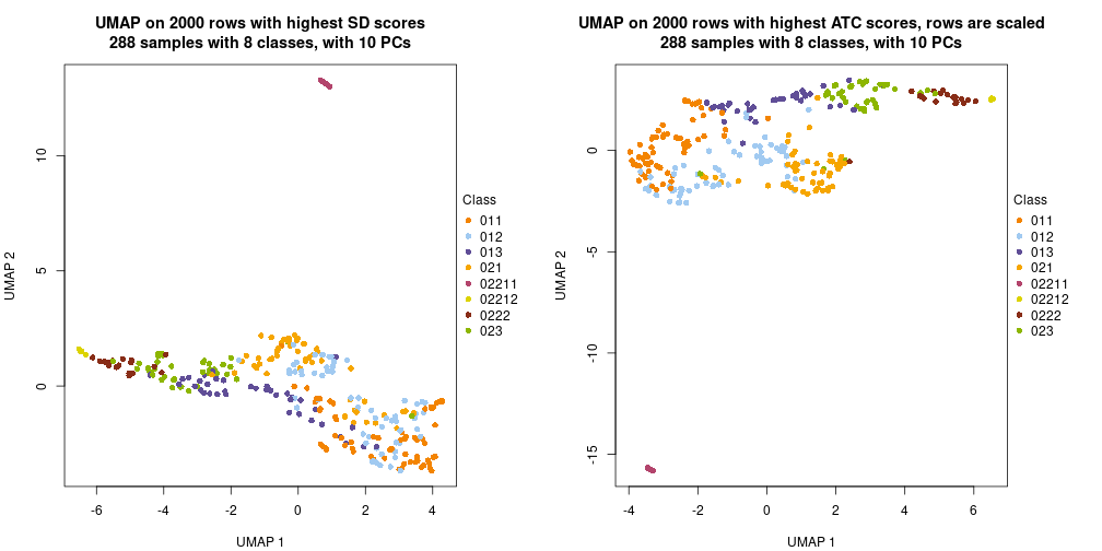 plot of chunk tab-dimension-reduction-by-depth-3