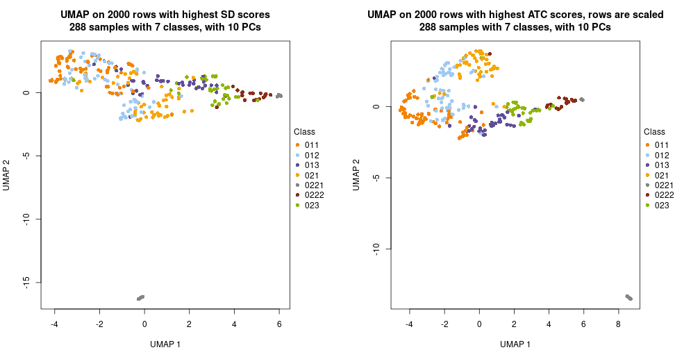 plot of chunk tab-dimension-reduction-by-depth-4