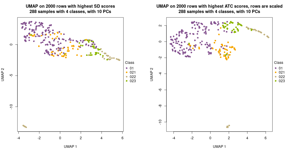 plot of chunk tab-dimension-reduction-by-depth-6