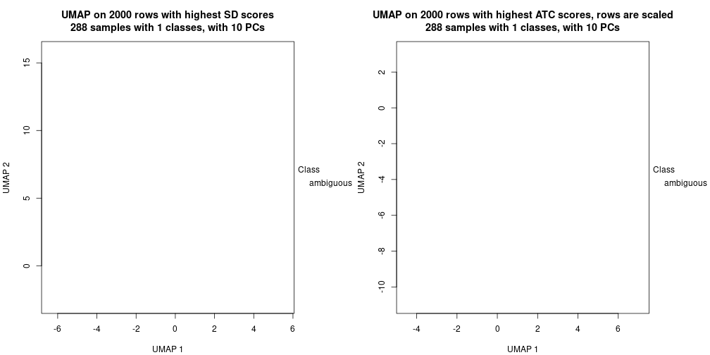 plot of chunk tab-dimension-reduction-by-depth-7