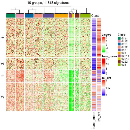 plot of chunk tab-get-signatures-from-hierarchical-partition-1