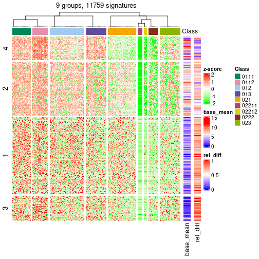 plot of chunk tab-get-signatures-from-hierarchical-partition-2