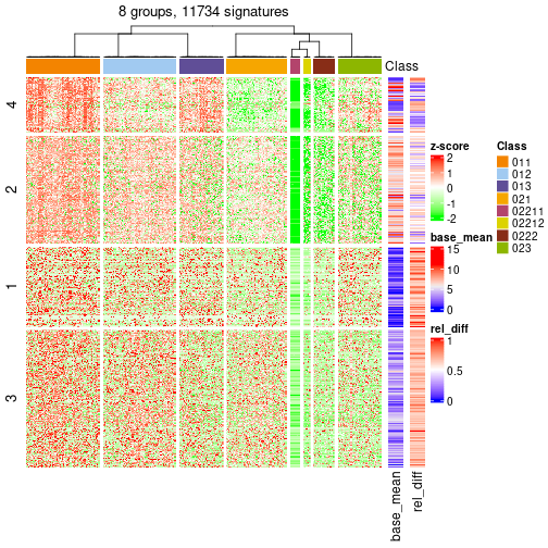 plot of chunk tab-get-signatures-from-hierarchical-partition-3