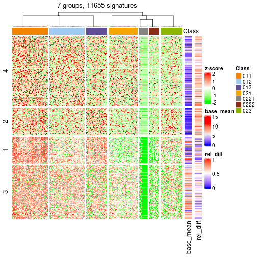 plot of chunk tab-get-signatures-from-hierarchical-partition-4