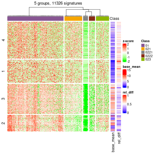 plot of chunk tab-get-signatures-from-hierarchical-partition-5