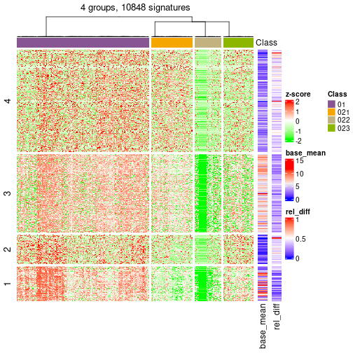 plot of chunk tab-get-signatures-from-hierarchical-partition-6