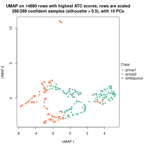 plot of chunk tab-node-0-dimension-reduction-1