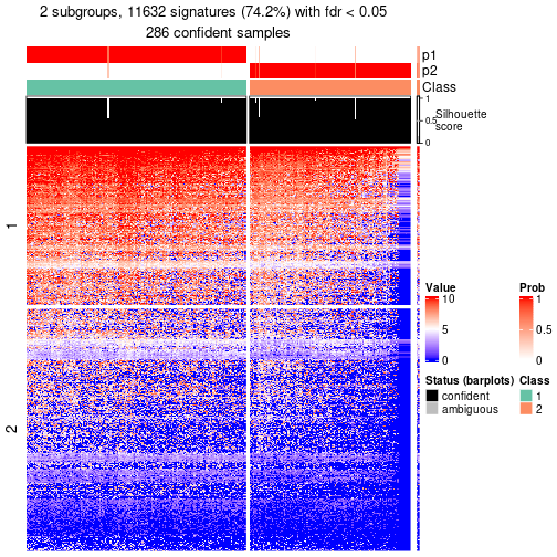 plot of chunk tab-node-0-get-signatures-no-scale-1