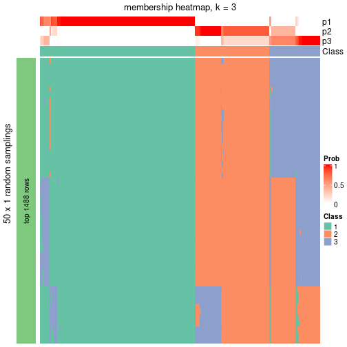 plot of chunk tab-node-0-membership-heatmap-2