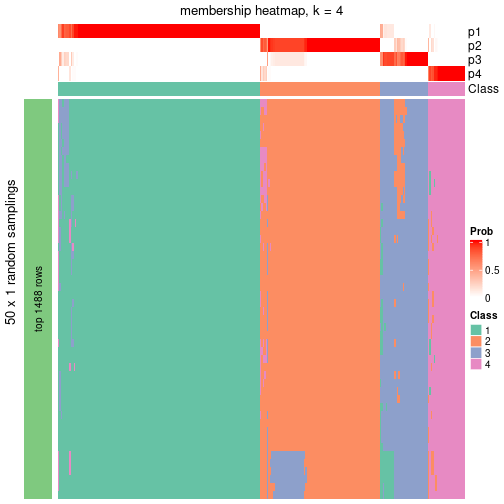 plot of chunk tab-node-0-membership-heatmap-3