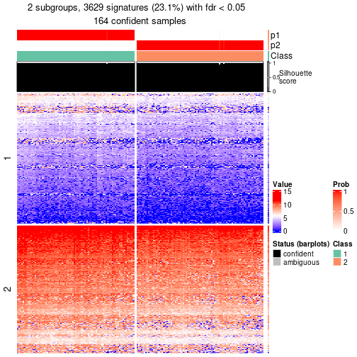 plot of chunk tab-node-01-get-signatures-no-scale-1