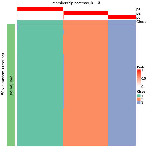 plot of chunk tab-node-01-membership-heatmap-2