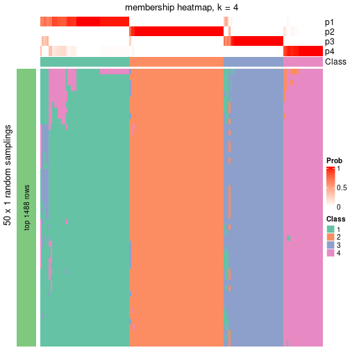 plot of chunk tab-node-01-membership-heatmap-3