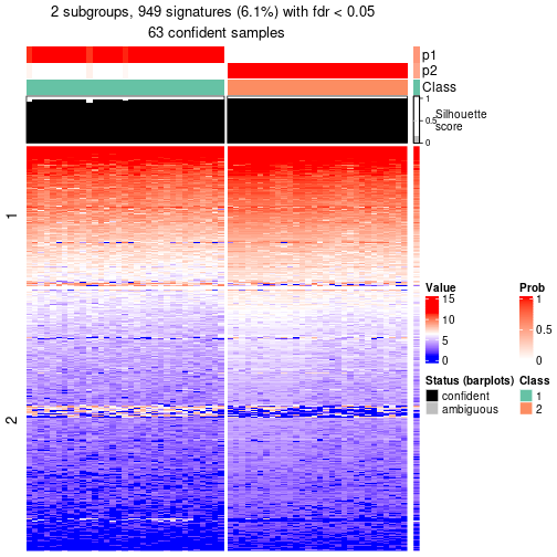 plot of chunk tab-node-011-get-signatures-no-scale-1